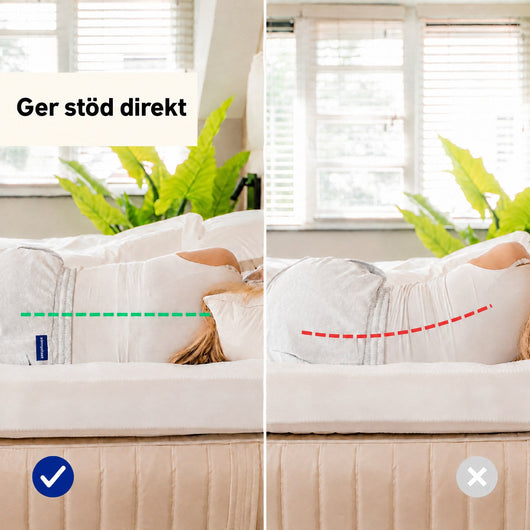 Sömnpalatset Support 2.0